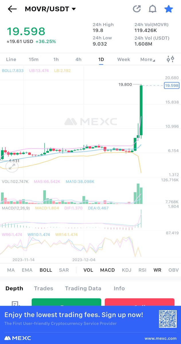 scholar_doge's tweet photo. $MOVR 5X DONE 🌕
I congratulate you if you were with me.
If you want to profit from this in the future, you can follow me and introduce it to your friends.
$COM
$INJ
$LUNA
$ORD https://t.co/uNjbwqKhNX