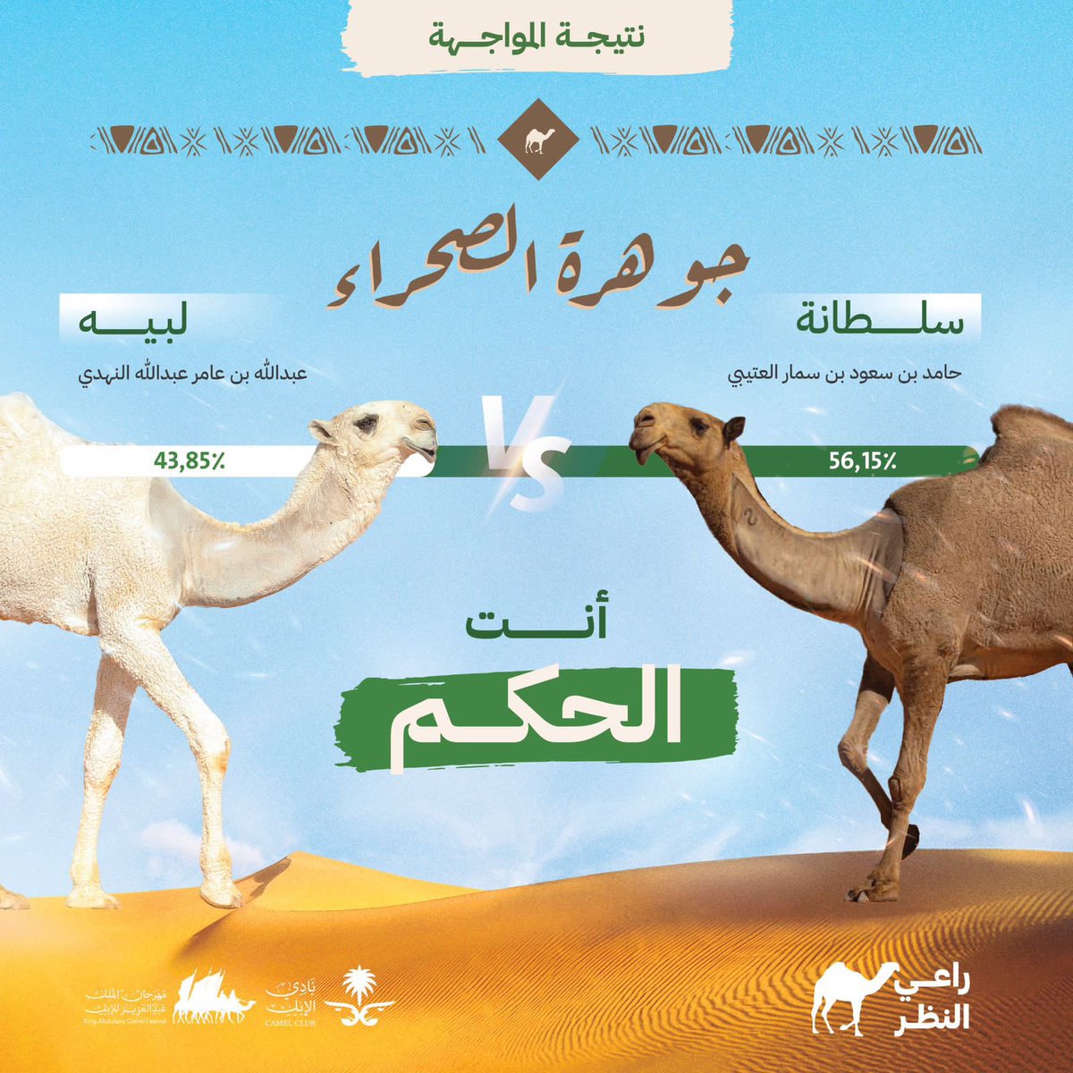 مع انطلاقة المرحلة الثالثة من مسابقة #جوهرة_الصحراء يتواصل دعم الجمهور برصيد نقاط أكثر..

جمهور (سلطانة) يواصل دعمها لتكون أولى المتأهلات لدور الأربعة، ويقرّبون مالكها (حامد بن سعود بن سمار العتيبي) من السلام على راعي الحفل🇸🇦 واستلام الجائزة، متمنياً حظًا أوفر لمن لم يكن التوفيق