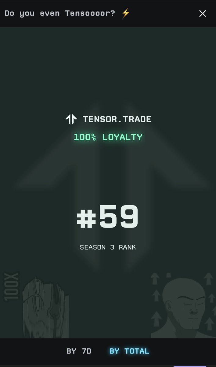 Thanks to the best marketplace for my financial future ☝️🤓
<a href="/tensor_hq/">Tensor ⚡️</a>