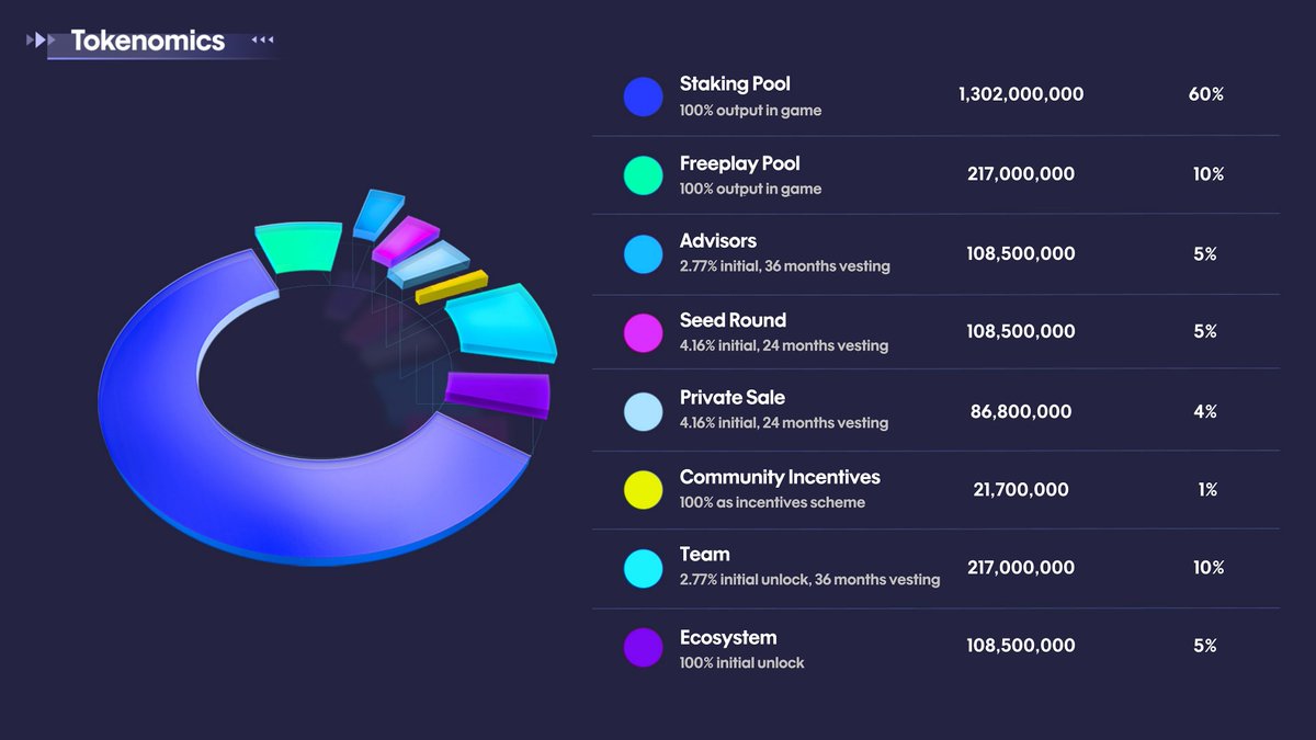 $BUBBLE Eng Meng tweet media