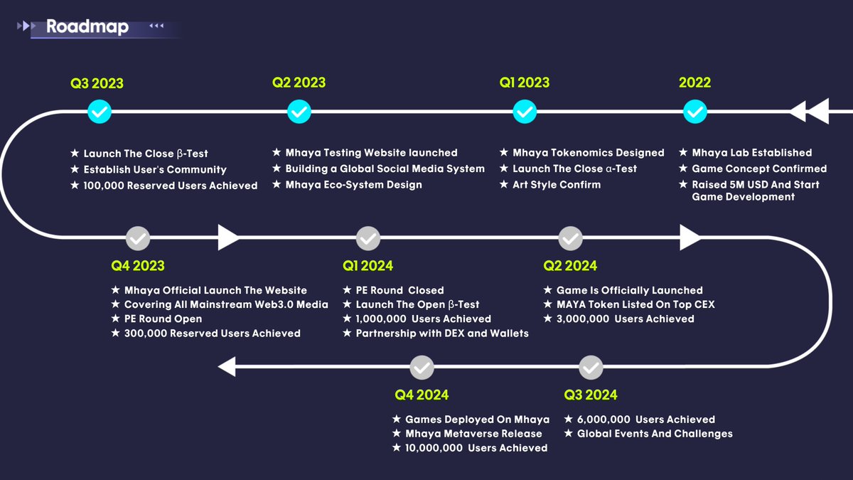 $BUBBLE Eng Meng tweet media