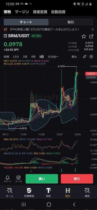 #SRM なんか気になる 1万円だけ買っとこうかな？ #アルトコイン #アルトターン https://t.co/BWUAekrjYI<a href="/tag/srm"class="tags">#SRM</a><a href="/tag/%E3%82%A2%E3%83%AB%E3%83%88%E3%82%B3%E3%82%A4%E3%83%B3"class="tags">#アルトコイン</a><a href="/tag/%E3%82%A2%E3%83%AB%E3%83%88%E3%82%BF%E3%83%BC%E3%83%B3"class="tags">#アルトターン</a>