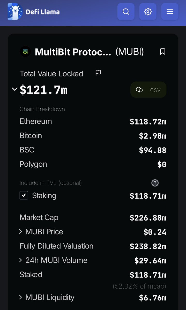 Multibit_Bridge's tweet photo. 🔸TVL dashboard now live @DefiLlama https://t.co/BK2wwh3szn