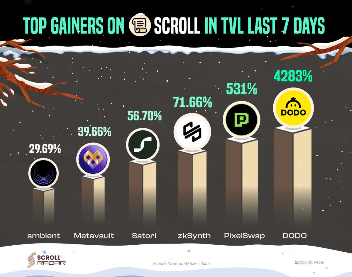 GameFi allday 🕹 tweet media