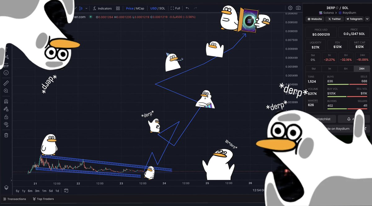 Don’t ever fade Technical Derpnalysis $derp