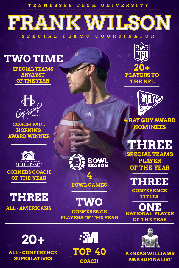 The Wilson Way -- Bringing success on the field #AimHigh | #WingsUp