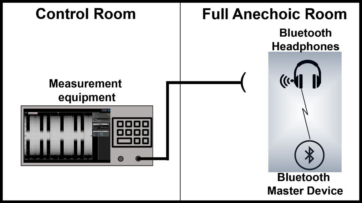 #SDETTI_UPB analysis of the unintended propagation of audio signal, see A.-M.  Vizitiu, et al., "Analysis of the unintended propagation of audio signal emitted  by wireless headphones", Revue Roumaine des Sciences Techniques 67(4) 2022 lnkd.in/d3KvZg7c <a href="/upb1818/">Universitatea POLITEHNICA din București</a>.