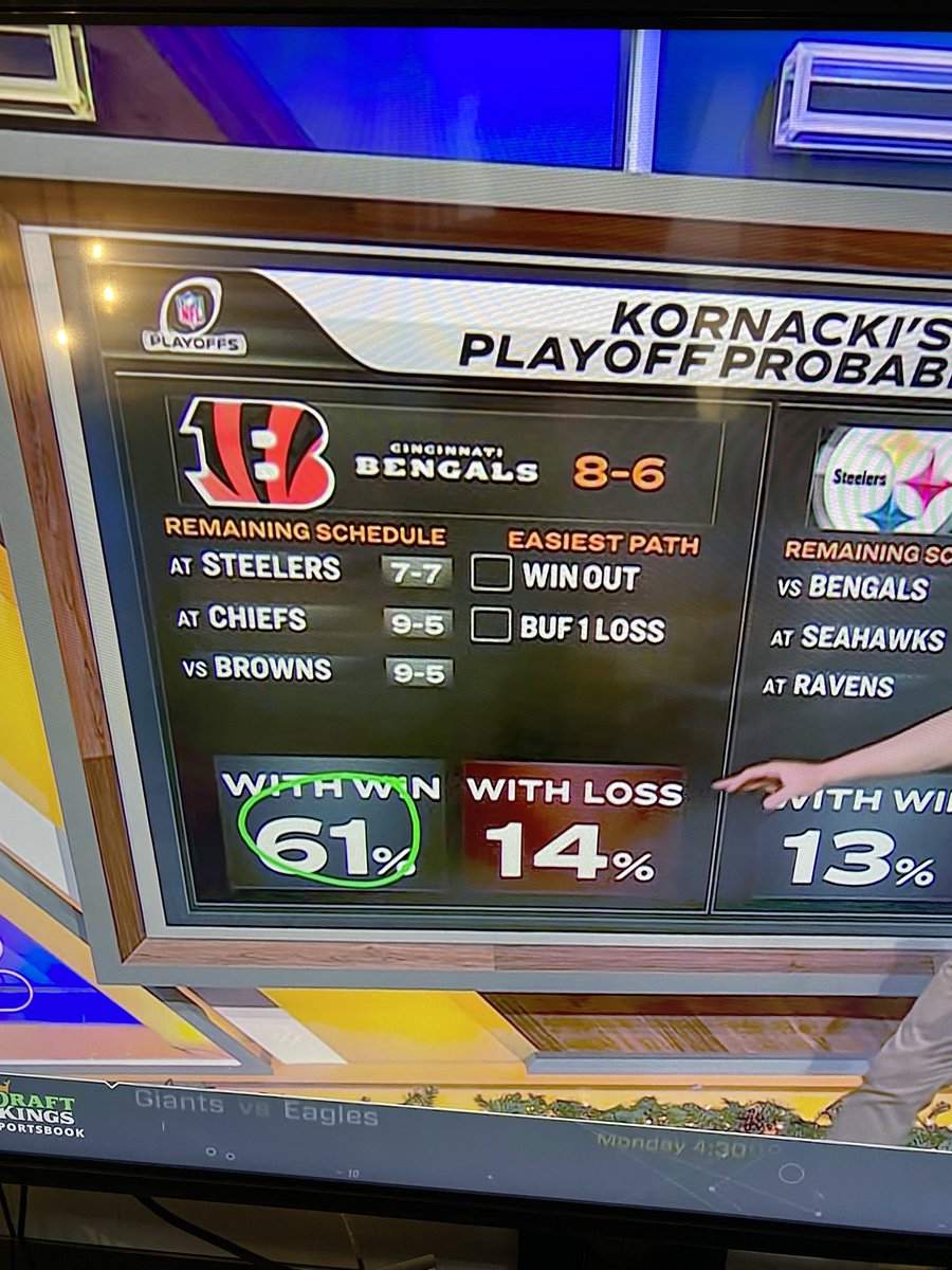 BengalsTalk's tweet image. The outcome of this divisional game has massive playoff implications for Cincinnati.  The #Bengals need to get their first win the division today (currently sitting at 0-4). #CINvsPIT