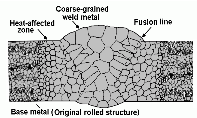 #SDETTI_UPB preliminary weldability tests on 316L austenitic steel samples, see Al. Nitu, et al., "Preliminary Research for Development of A-TIG Welding Process of 316L Stainless Steel in RATEN ICN", Journal of Nuclear Research &amp; Development 2023 lnkd.in/dre2isUp <a href="/upb1818/">Universitatea POLITEHNICA din București</a>.