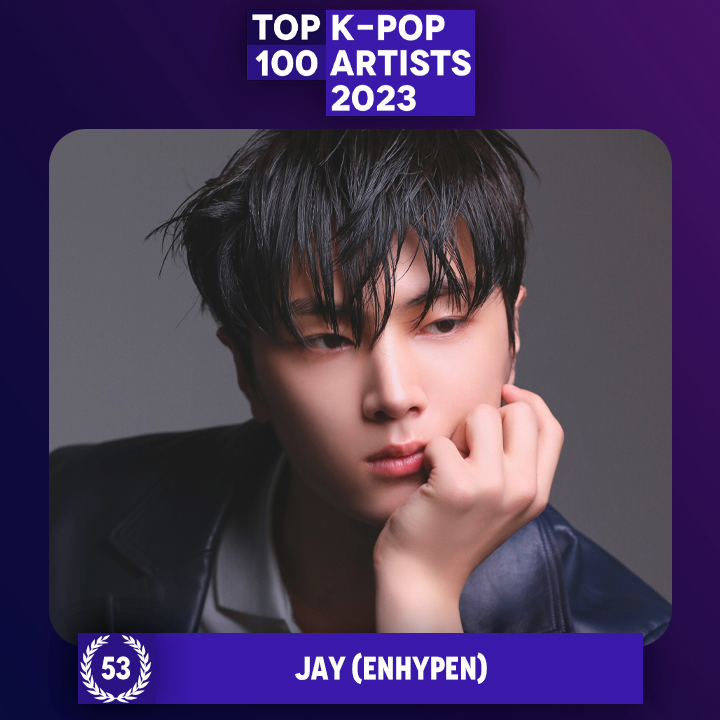TOP100KPOP's tweet photo. TOP 100 – K-POP ARTISTS 2023

#53 JAY (#ENHYPEN)

Congratulations! 🎉 https://t.co/vepVdgtj4a