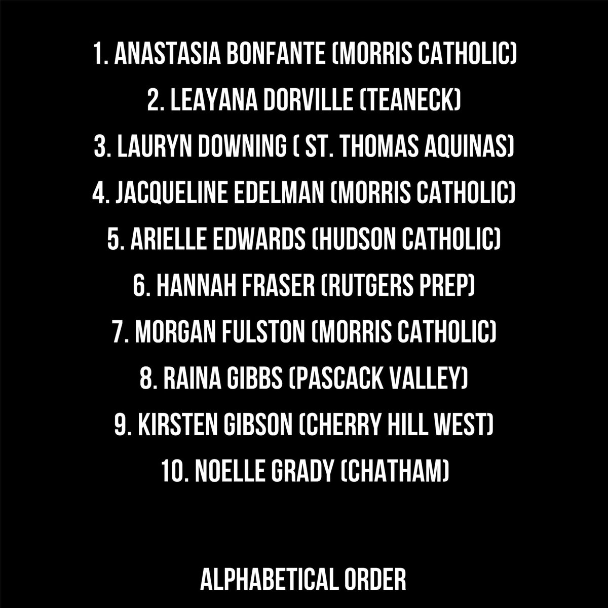 brolylew's tweet photo. 30 NJ freshmen I’ve seen over the summer and/or to start the season I think you should keep your eye on. 

Let me know of any others I should look out for! 

@NJLadiesHoops @Coach_Daaiyah7 @_coachbrandon @CoachTYwhs @CoachJKreie @emb_nj @ushoops https://t.co/LeEUpDkOmO