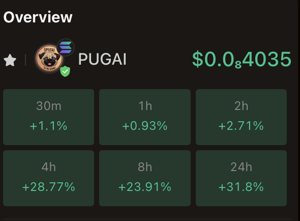 $PUGAI is +30% today

$PUGAI is +1,000% in the last 60 days

2024 is the year of dogs. 2024 is the year of $PUGAI