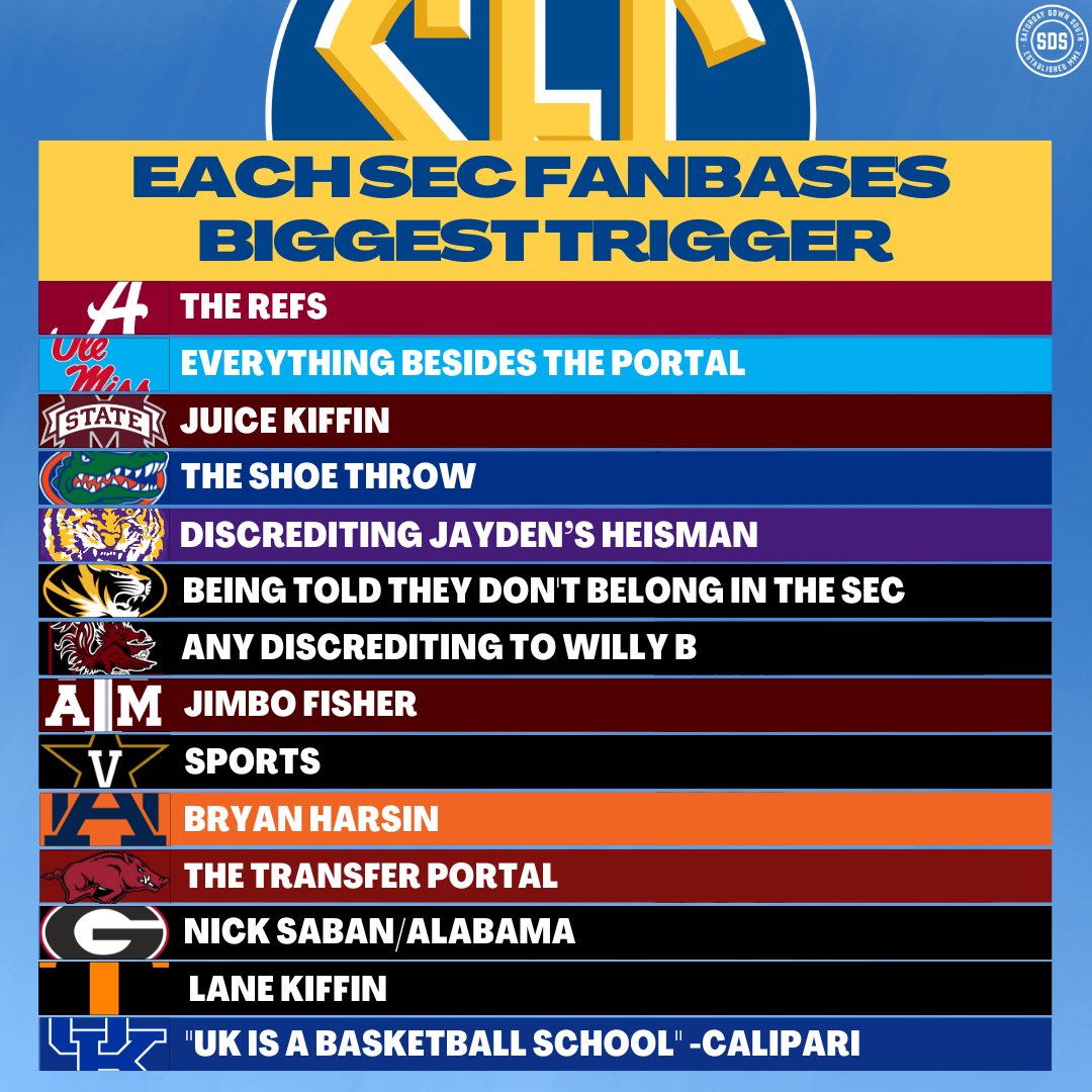 Each SEC fanbase’s biggest trigger ‼️