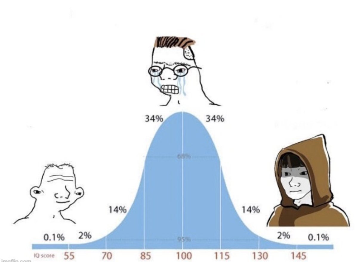 damskotrades's tweet photo. 'wow, if the bull run is gonna be anything like 2021, everyone will make so much money.' 

No.

Here's how people will lose money in a bull market:
(and what YOU should be aware of) 

1. Buying high, selling low. 

The initial stage is called the disbelief stage. 

The disbelief stage is the initial macro higher high after 3 years of lower highs; every rally earlier got nuked. 

It's not surprising that most will fade at the start of the bull market because they don't trust the sustainability of the pump; bear-ptsd.

It feels surreal, pumping for weeks, if not months. 'We should pull back now.'

Price leaves the disbelief stage and starts to accelerate into the previous all-time high; 'I will not buy the resistance here after this rally,' 

Price breaks the all-time high and rallies another 20%, normies start to talk about Crypto again, and the headlines are bullish; they fomo in. 

Unsatisfied with their non-life-changing gains, they will fall for the mainstream fomo and hold all the way down.

2. Comparing yourself to others. 
The early buyers and the deep pockets will flash incredible profits on Twitter. You also want this; you feel like failing if you don't hit 5 or 6-figure trades daily. 

Results:
-> Not taking profits later in the cycle.
-> Over-risking: being unable to hold a position longer than a day. Many trades closed for a slight loss to see them pump afterward.
-> Getting liquidated.
-> Chasing: Your position doesn't move, but this other shit coin does. Let me jump on it as well! Stop buying local tops.

3. Trendsetter vs copycats and cash grabs. 
There's this new coin creating a new narrative/trend, and it's pumping hard. Within 1-2 weeks, there are 12 new tokens doing something similar. 

Quickly created to pull out money from this new trend: cash grabs. 

Most copycats will die. 

4. Being scared to risk early. 
In Crypto, you must take risks to profit, and you will often be wrong. 

The problem is that most people only want to take risks late, and their only reason for taking the risks is that the prices are going up, often... a lot already. 

If you are early:
- You have less downside.
- You only have a few buyers below you willing to dump on your entry prices. 
- You have a ton of upside. 

Yet, people won't be that interested here because prices still need to move. 

If you are late:
- You have an insane amount of downside.
- You have many buyers below you, happy to sell in profit at your entry price. 
- You have limited upside.

Yet, most people emotionally fomo in here. 

Learn to not just take risks because of green candles.

Take risks because of a market structure change, a massive level reclaim, money moving into a new niche, or other reasons. 

My golden rule: If something sounds stupid but straightforward, and money flows in, don't hesitate and don't overthink it. 

5. Don't marry your bags. 
I don't care if your coin cures cancers and made you millions; at some point, it's time to say goodbye and take the profit. 

Don't become a community member; the bear market won't spare your coin. 

6. Having no plan. 
Have a plan to enter, ride, and exit. All stages will get the best of your emotions; if you don't have a clear plan upfront, these will take the best of you. 

Trust the plan made by the person without emotions (you) and not the person (you) full of emotions later in the stage. 

7. Trust a CEX with your money. 

8. Buying bottoms and selling tops. 
Don't try to buy the absolute bottom or sell the absolute top. Scale in and out. 

9. Focussing on the lower time frames. 
If you try to ride the bull market:
- Don't look at the lower time frames.
- Don't worry about tomorrow's prices. 
- Don't try to play every 10% up or down. 

10. Impatience. 
People want to become rich tomorrow. The bull will take time, test your patience, and have a lot of down periods. Don't chase the outliner if you have confidence in your positions. They will leave the train station without you. 

11. Copy Trading Twitter. 
Following hundreds of different anons on Twitter and trying to copy them up or down will flip-flop you around without making a dime. 

12. Trying to out-trade the markets. 
Last bull, you've made a lot but lost most again in the bear. You learned to play around with TA and actively trade. You can't wait to use your new skill in the bull market. 

How to make less than in your first bull?
-> Marking out all the resistance levels on the lower time frames, 
-> Try to play every potential pullback you see.
-> Trying to out-trade the market. The bull pumps will outperform your 10-20% trades. 

13. Thinking in absolutes. 
Nobody knows what will happen. Thinking in absolutes will make you stubborn and unable to adapt to a shift in trend; this could mean not being able to get in but also not being able to get out. 

14. Trying to make it all back in one trade. 
If you have a significant loss and are frustrated, walk away for 24 hours. Don't oversize by 10x to make it all back on a random trade 5 minutes later. 

15. Over-positioning. 
You don't need to hold all 6000 daily created new coins. There will be many new shiny things, but keep it manageable. 

Enjoy the ride, fam!