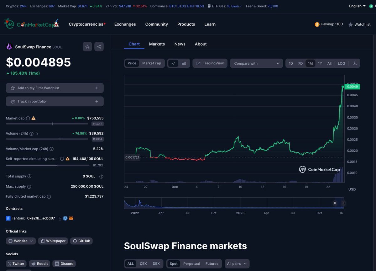 Damn 🤩 + APYs 😮 #SoulSwap #DeFi #Staking 

exchange.soulswap.finance/farm