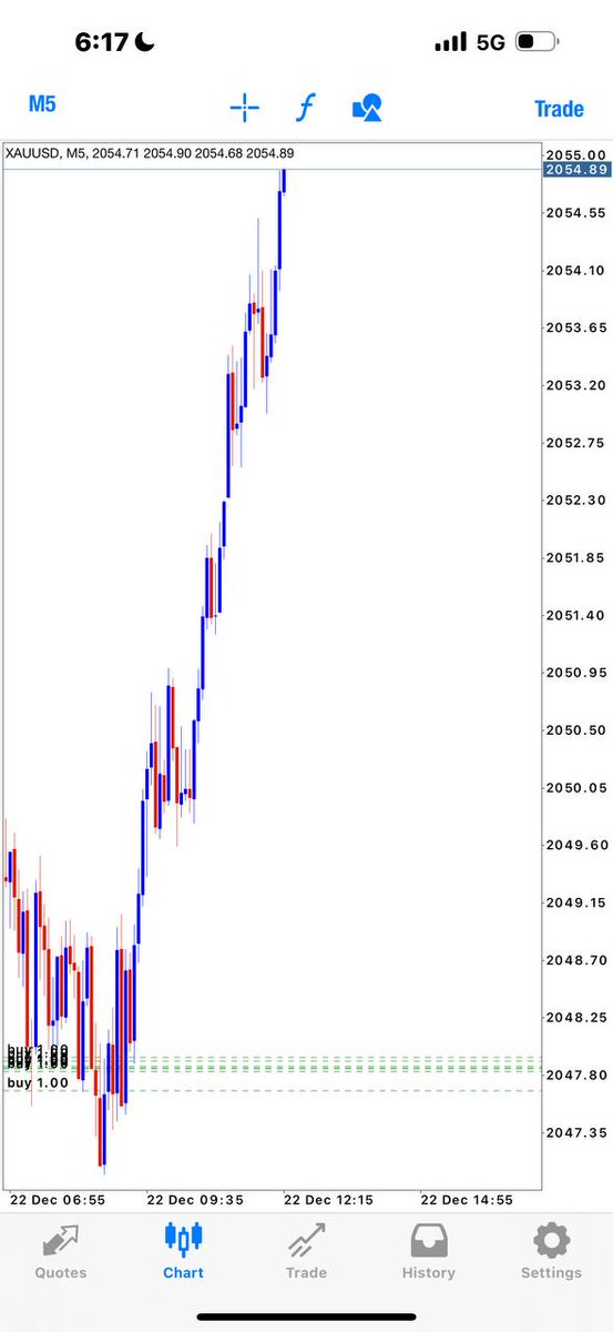 PhosFXtrading's tweet image. Beauty at work.#chartwork. #ict. #ictstudent. 
#forexpakistan. #orderblock. 
#ForexAccountManagement. 
#technicalanalysis #tradingonline. 
#forexeducation #forexsignals #forexnews 
#forexlife #trade #stocktrader