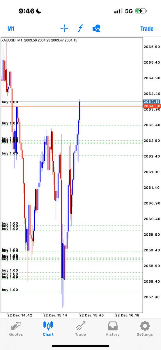 PhosFXtrading's tweet image. Beauty at work.#chartwork. #ict. #ictstudent. 
#forexpakistan. #orderblock. 
#ForexAccountManagement. 
#technicalanalysis #tradingonline. 
#forexeducation #forexsignals #forexnews 
#forexlife #trade #stocktrader
