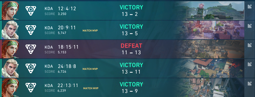 ganamos la Mega Final GG Cup de @GreenGaming_TV y asi cerramos el año, tambien terminando con este proyecto de <a href="/TimberosVLR/">TIMBEROS</a> que se disfruto mucho
los quiero kbros <a href="/n4shvlr/">N4shVLR</a> <a href="/levizeraaaa/">LEVI</a> <a href="/Mathi_vlr/">Mathi</a> @Necrovlr 🫡🫡🫡🫡