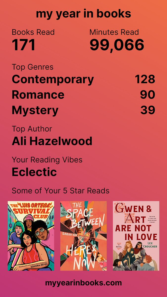 By this math I spend 5% of my life reading, and it takes two books to be my top author. Nailed it with the reading vibes.

myyearinbooks.com