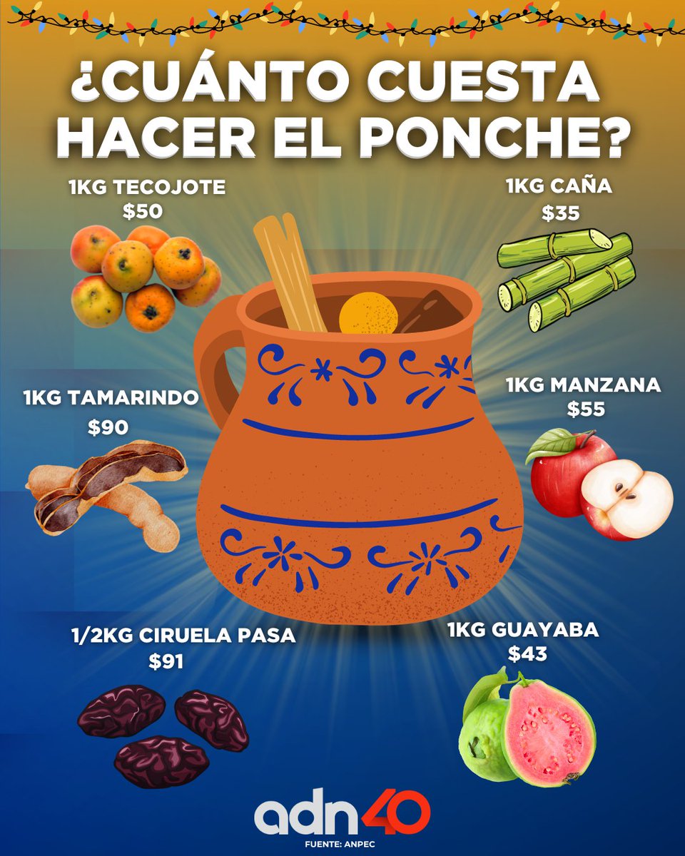 adnnoticiasmx's tweet photo. Esto es lo que cuesta hacer un delicioso ponche 😋🍎 https://t.co/2LDXHO8OmF