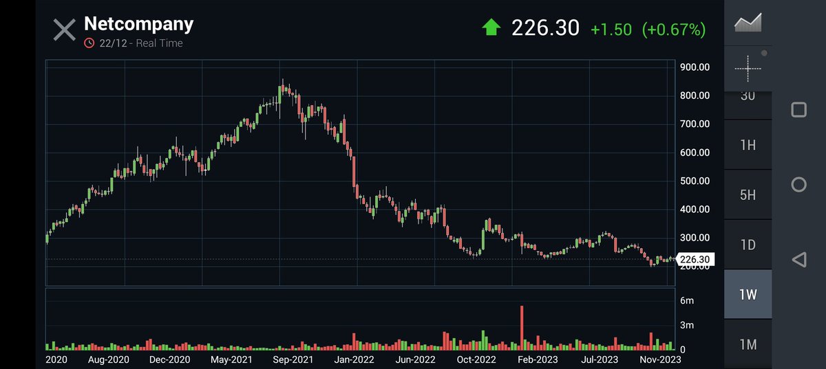 Sqwii's tweet photo. I'm liking this name as a turnaround play for 2024 Denmark #netcompany #bullish #buy here https://t.co/qeFmjTNohN