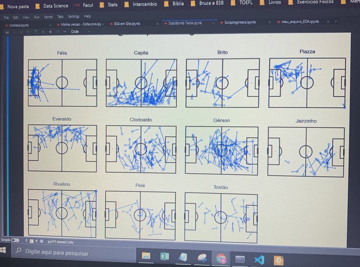 estreetbruno's tweet photo. Hoje foi produtivo, teeinando linhas de passes, heatmaps e mapas de chutes https://t.co/LxuKK6235B
