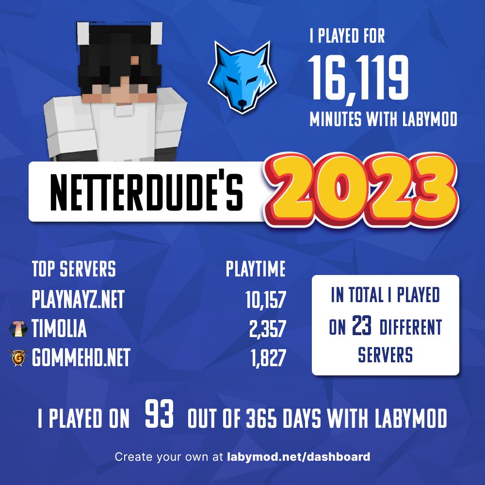 dude_netter's tweet photo. My year 2023 with LabyMod & @TimoliaTeam, @GommeHDnet. #LabyWrapped https://t.co/BAPUfS6ac9