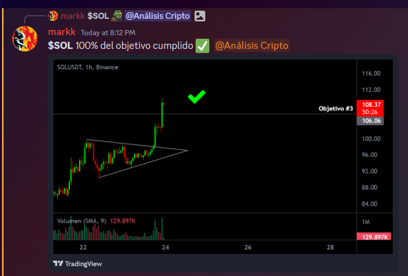 HispanicDao's tweet photo. Solana en este momento 🚀, hace días que ya venimos viendo como $SOL no para de subir.

Y este día previo a las fiestas nos llega este regalo para el mercado 🔥.

En nuestra DAO analizamos esta y otras cryptos 🫡. https://t.co/YnwfdZq5nn