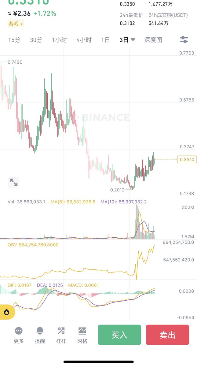 牛哥🔶BNB tweet media