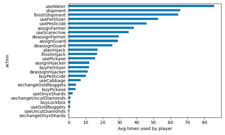Bad Labs Web3 Farming tweet media