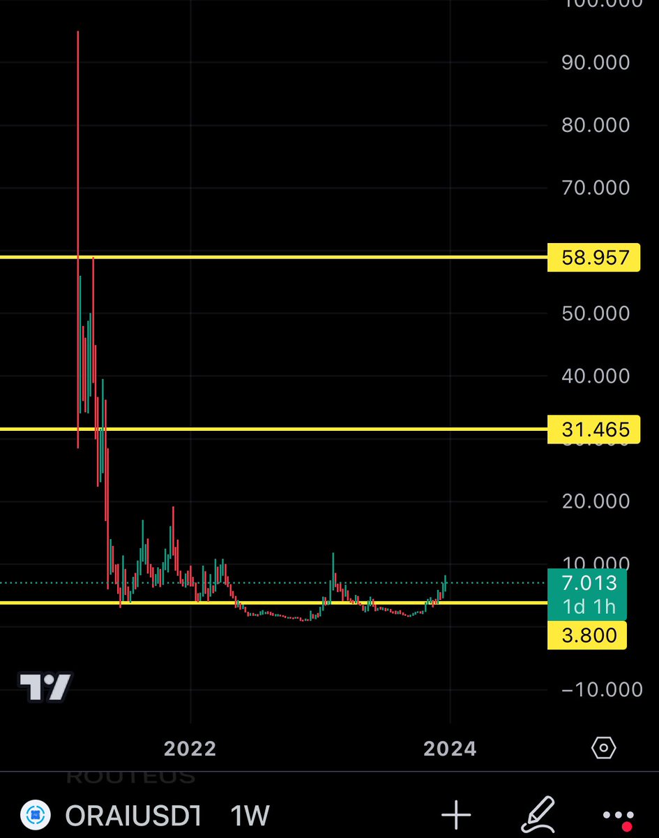 CBgBull's tweet photo. Keep laughing… i sell so much higher $ORAI https://t.co/SVnYYd7yBW