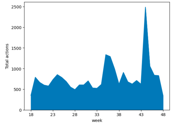 Bad Labs Web3 Farming tweet media