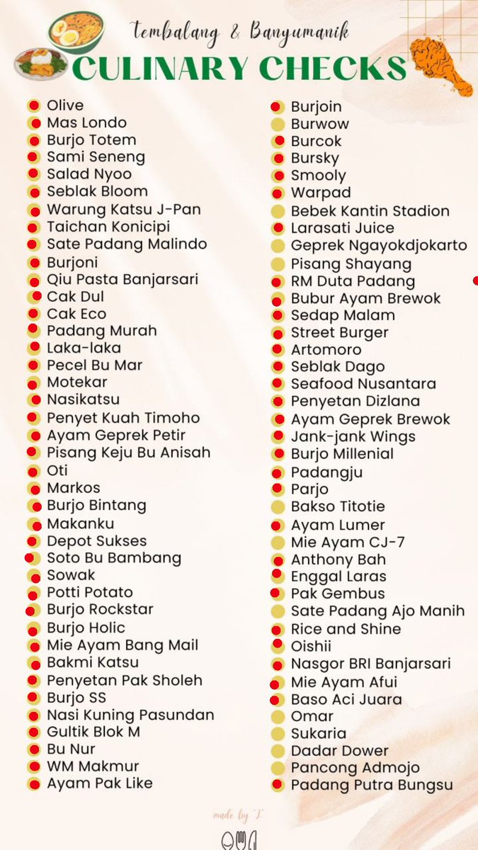 fauuuzzz's tweet photo. Yang kiri udah semua wakakak yang kanan bbrp nama baru kuliat dan blm dicoba keburu dah cabut dr tembalang. Baru sadar jg dari maba sampe lulus belum pernah nyobain geprek jogjakarta yg dpn bunderan😂 https://t.co/pMW1cgh2sW
