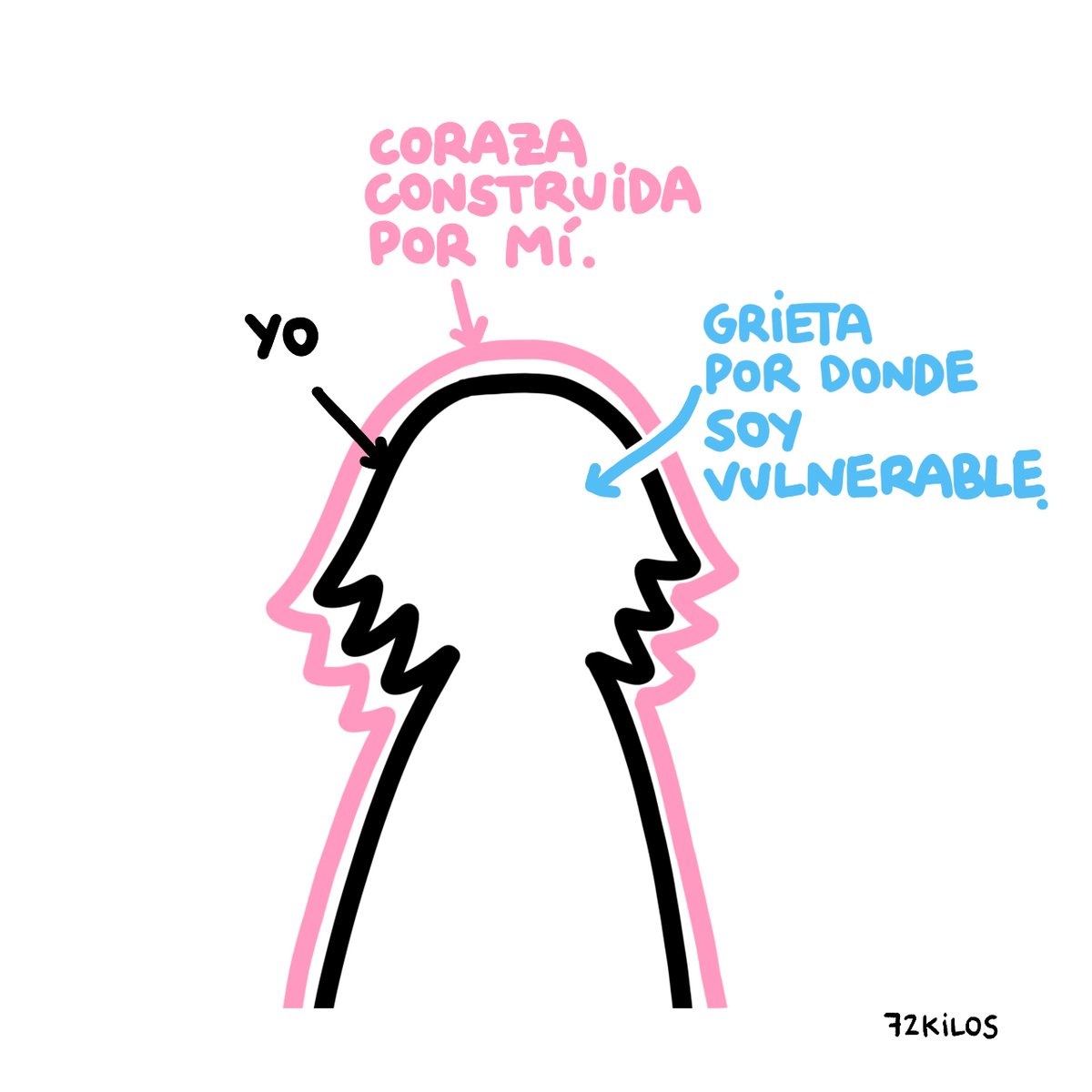 72kilos tweet media