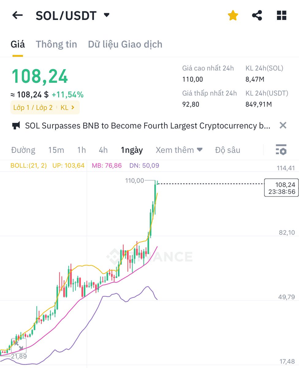 Noel năm nay ấm áp thật.
Con nào cũng pumb tung nóc.
Anh em năm nay tết mặt mũi vui lắm rồi.