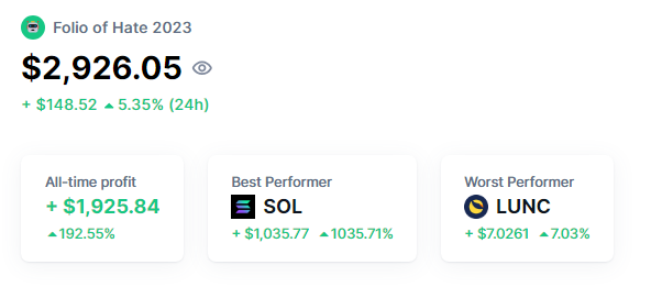 gnarleyjs's tweet photo. At the beginning of the year, I analysed the most hated cryptos from @rCryptoReddit #reddit #redditrecap
I bought $100 worth of the top 10 tokens.
Here is their performance
$SOL $FTT $ADA $ICP $TRX $CRO $ALGO $SHIB $BNB $LUNC
Original post: https://t.co/6bXUid8Jy1 https://t.co/iTijCJZRnj