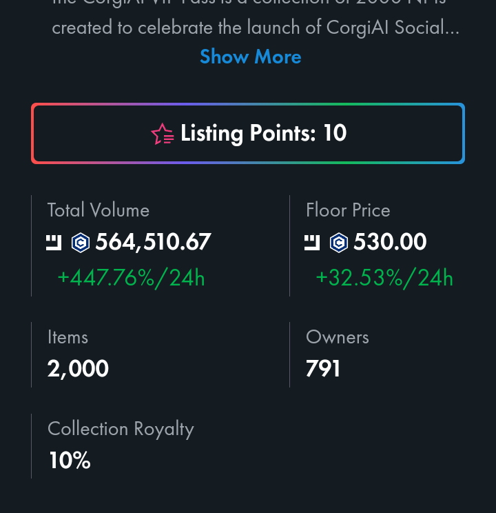 manilatop10's tweet photo. @goldponycrypto @corgiaiclub ๐๐ Have a few but definitely want to #HODL 1 so should price 1 well above the floor price today...
#1 volume atm on #MintedNetwork
#ListingRewards
#CRO https://t.co/S42DPnWK4k