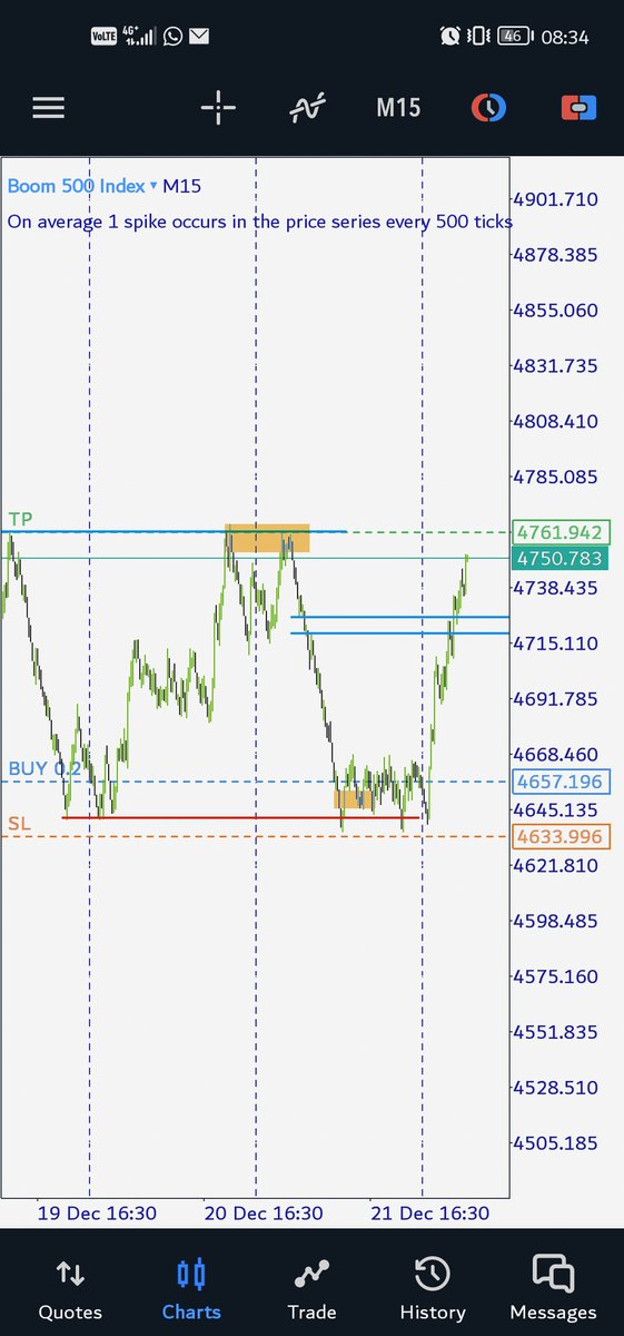 Typical SA tweet media