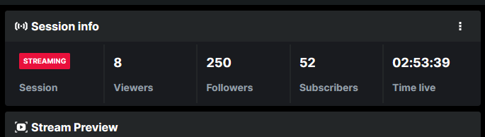 Big 250! Much love to you all <3 #RoadTo500