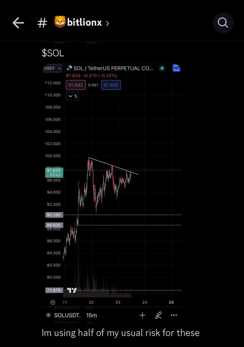 CaixaTrading's tweet photo. A quick 19% scalp trade with @BITLIONX 🚀💥

Longed $SOL Entry $96.66

All targets hit. Only at @CaixaTrading 🔥

 #Solana https://t.co/yChm9VWAKc