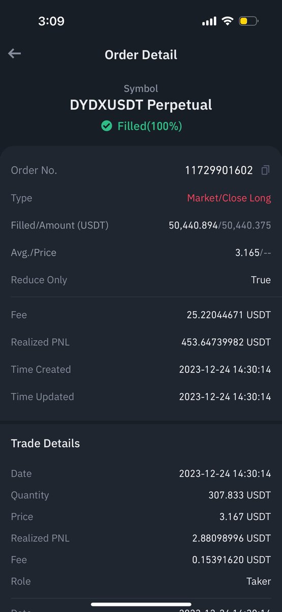 rokds23's tweet photo. Closed this trade for the time being. I want to wait and see a clearer picture to get back in. https://t.co/DuAi6eNiBq