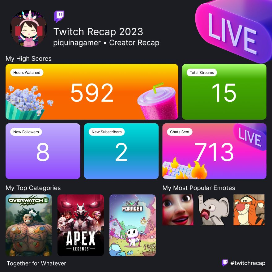 PiquinaGamer's tweet photo. #TwitchRecap2023  ♥ https://t.co/UKl8dsKBY4