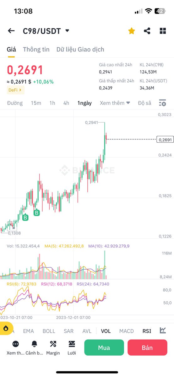 Shin_Variance's tweet photo. Kì lân công nghệ trở lại. $C98 sẽ sớm x10 thôi. Còn x98 thì chưa biết 🤣 

#Binance và team $C98 đã lên kế hoạch đánh con này từ lâu rồi. Gom hàng đã đủ giờ là thời điểm đẹp để đẩy

Cap 180m nhưng ví lạnh #Binance cầm 50m, đội $C98 cầm cũng ~50m

Vậy muốn xả thì phải làm sao lmao haha. Chưa tính nhiều quỹ to nhảy vào trong đó có DWF Labs cũng nhảy vào.

Quá khứ trước đó DWF Labs đầu tư vào $FET xong $FET giảm từ 0,3$ về 0,2$ nhưng sau đó pump lên 0,7$

Ai chửi kệ nhưng C98 sẽ bay. Đó là điều chắc chắn. Vùng giá mình call đánh cũng là vùng giá đẹp nhất rồi 😁 

Con này mình ko hold nhưng mua ủng hộ hàng VN chất lượng cao 😝