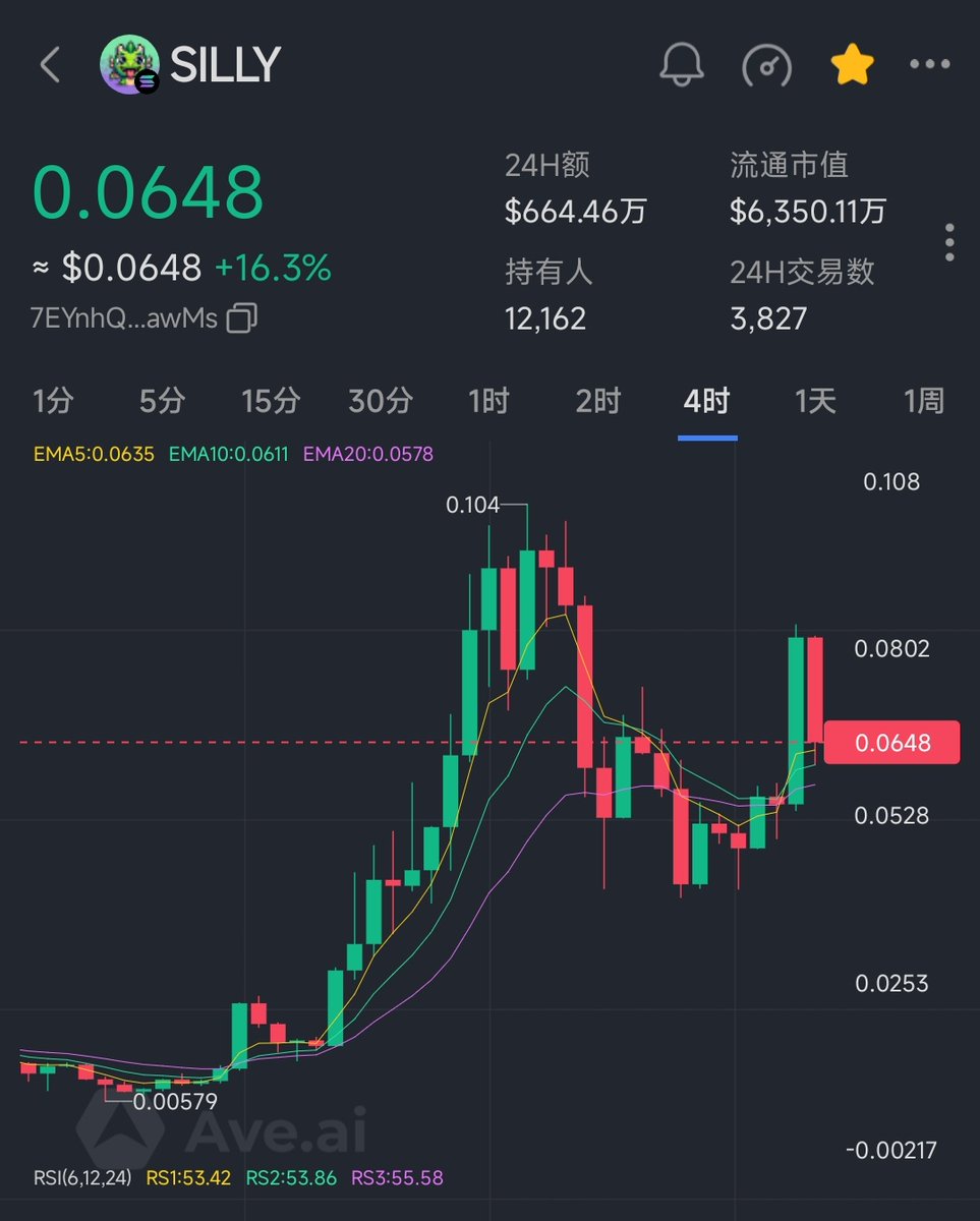 PumpLUO🚀🚀🚀 tweet media