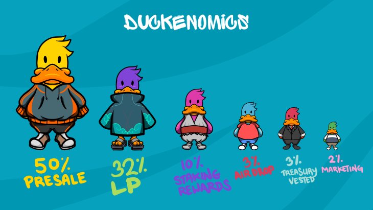 Coti_hodler's tweet photo. $QUACKD duck allocation information today?ππ¦π¦π¦
@wrduckd
#DUCKD https://t.co/sJbai23xgF