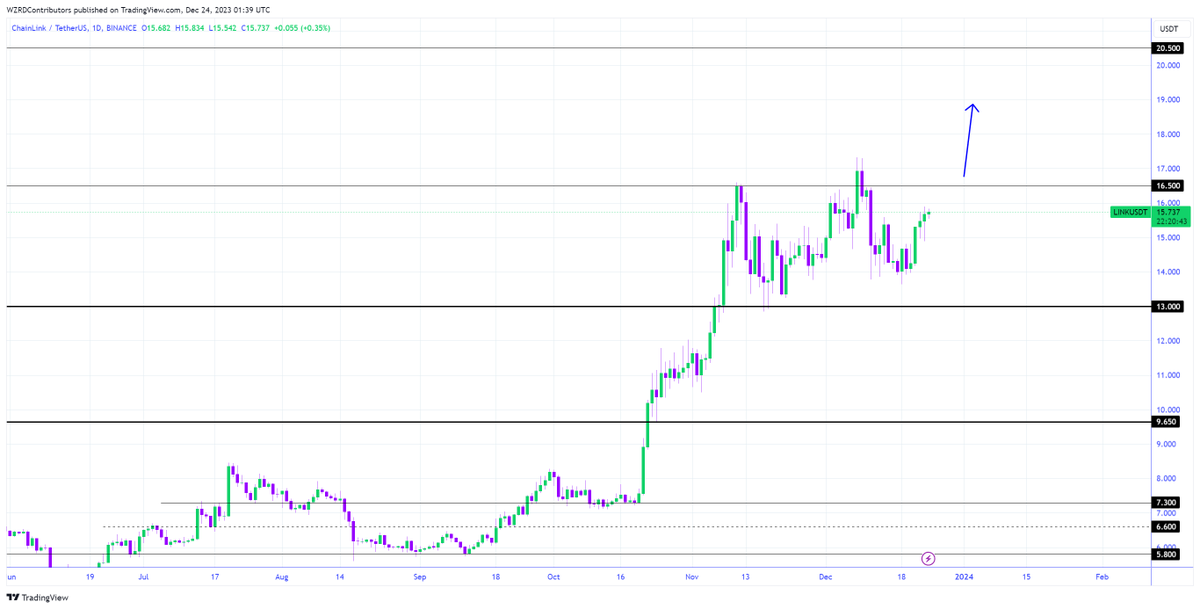 cryptoWZRD_ tweet picture