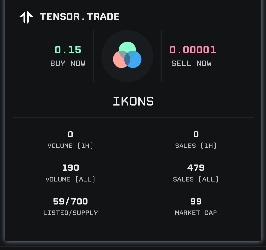 Highly underrated avenue on $SOL is the merrily giving <a href="/ikonsOfSol/">The Ikons™</a>.

$BONK, $SOL, NFTs and other goodies raffles on the daily for ikons holders, still gaining myself.

At a low price, rebuilding their ecommerce site &amp; with a new collection coming in, it's one to watch out for.