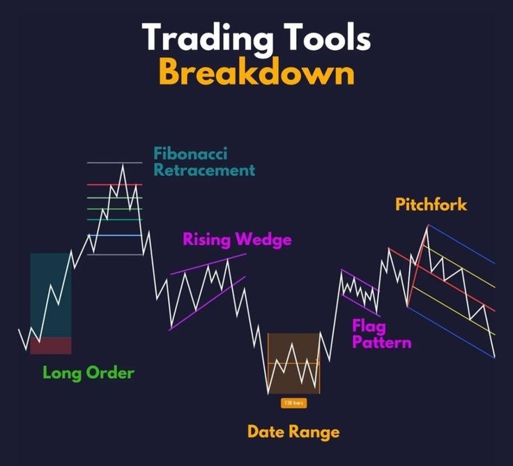 chartfins's tweet photo. Trading tools 

Learn &amp; Backtest 
#stocks #trading #investing https://t.co/InwdH6X75C