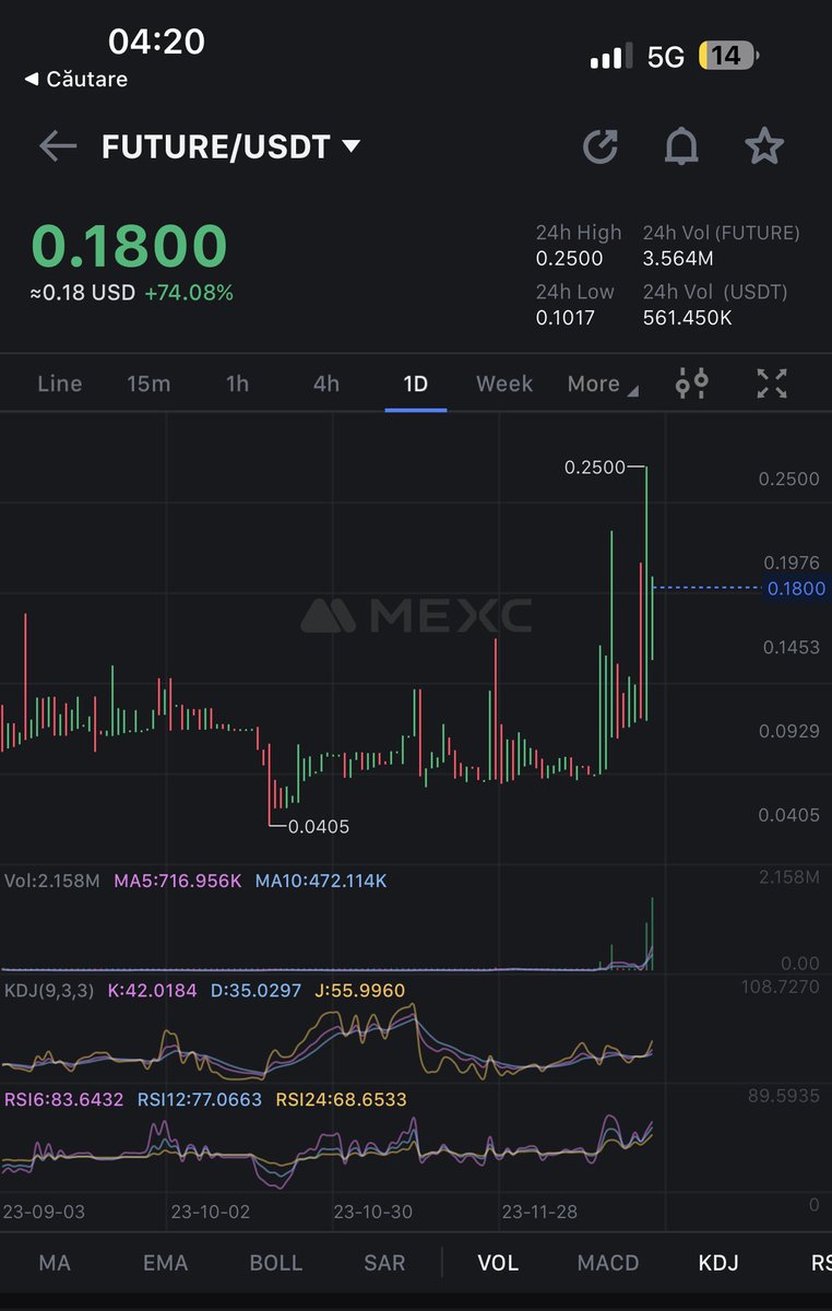 FutureCoin tweet media