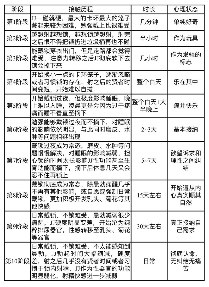 wangkerun's tweet photo. 转发一个带锁的经验 https://t.co/1r1Z97reIb